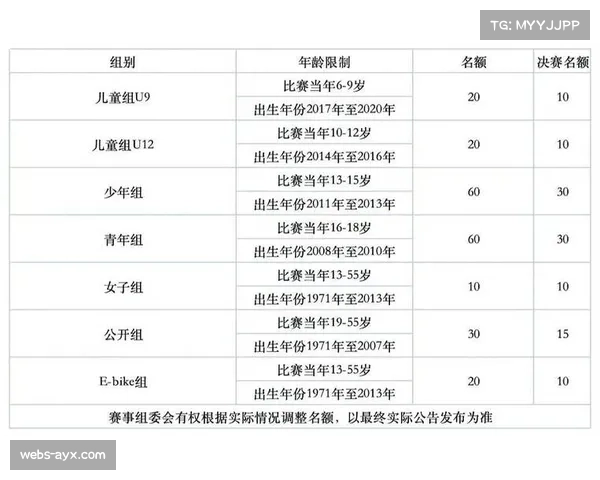 山地车赛事年龄分组标准更新，按自然年计算运动员年龄
